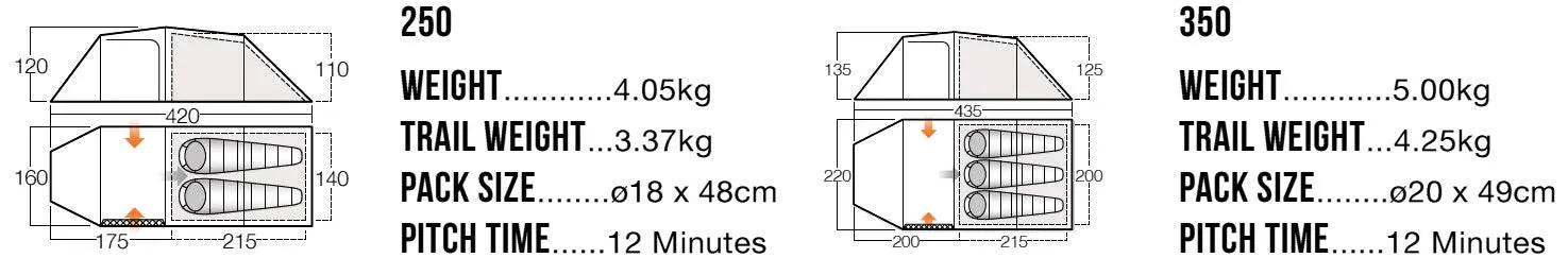 3 Person Tent - Omega 350 with TBS II - 5.00kg by Vango