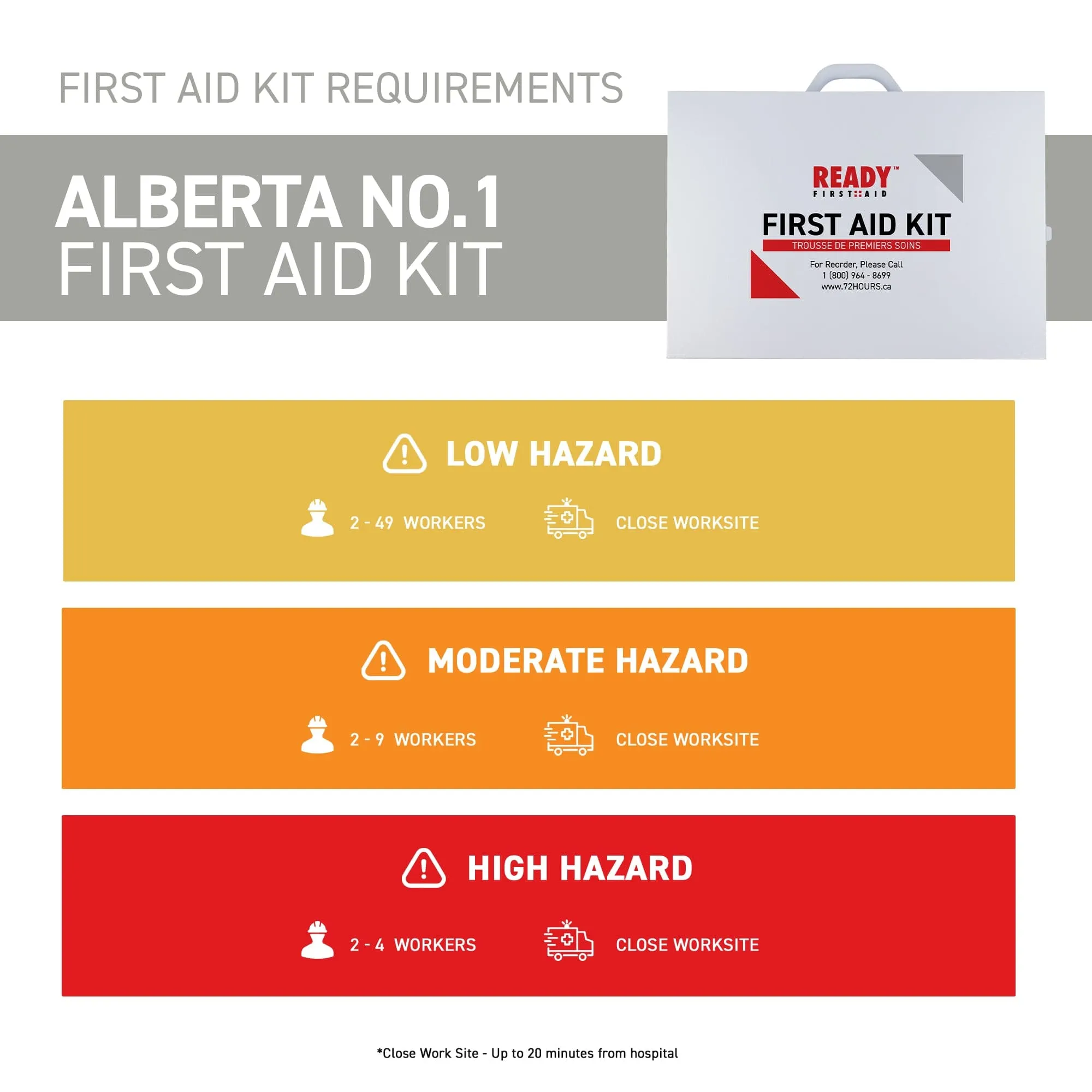 Alberta Number 1 First Aid Kit with Metal Cabinet